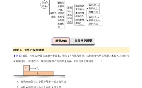 第17讲板块模型(原卷版)_2026高考物理_222026版物理《高考一轮复习举一反三》全国版_第17讲板块模型