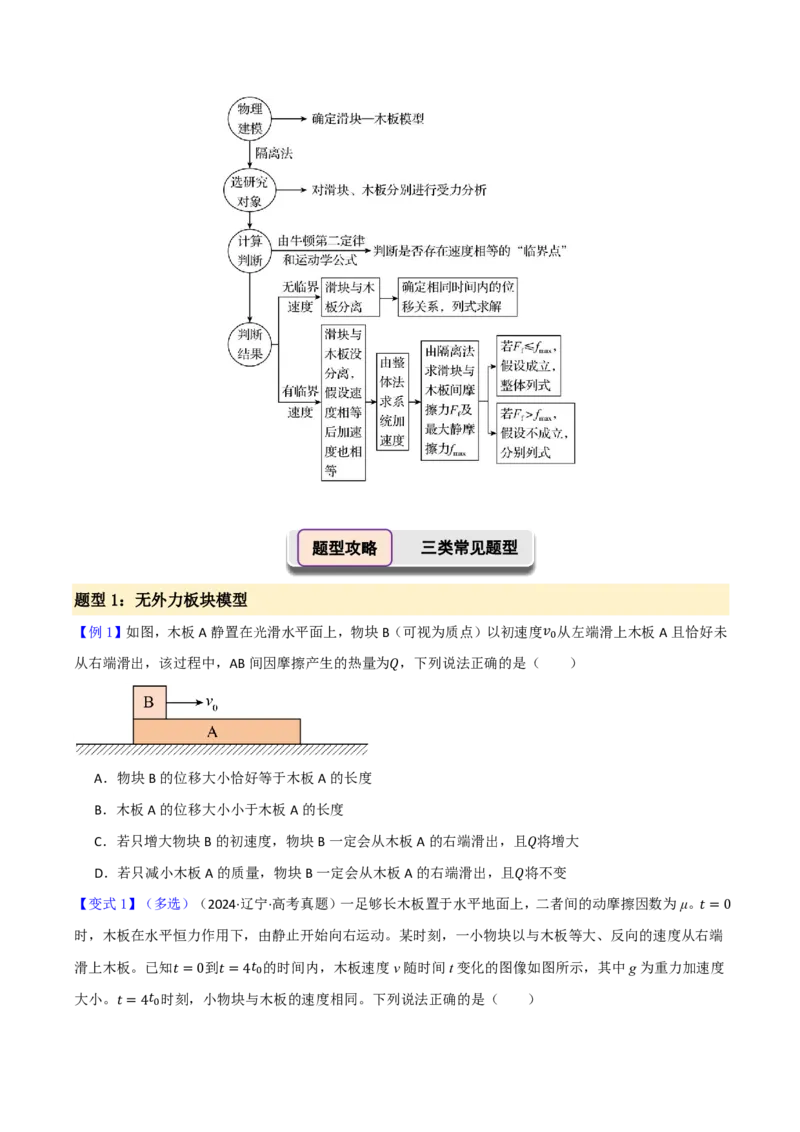 第17讲板块模型(原卷版)_2026高考物理_222026版物理《高考一轮复习举一反三》全国版_第17讲板块模型