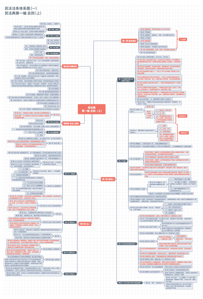 民法法条体系图_法考真题相关_法条体系图
