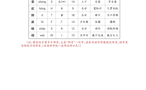 1草原_6上语文-保存转存之后查看_09预学案部编六上语文_生字预习单-教用