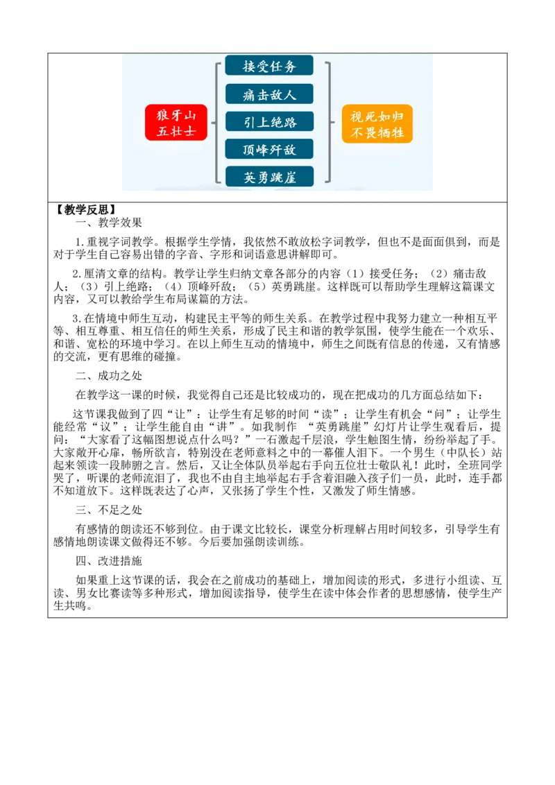 6狼牙山五壮士教案_6上语文-保存转存之后查看_03第1套课件+教案配套部编六上语文_2第二单元_6狼牙山五壮士