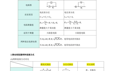 第50讲电学实验基础(原卷版)_2026高考物理_222026版物理《高考一轮复习举一反三》全国版_第50讲电学实验基础