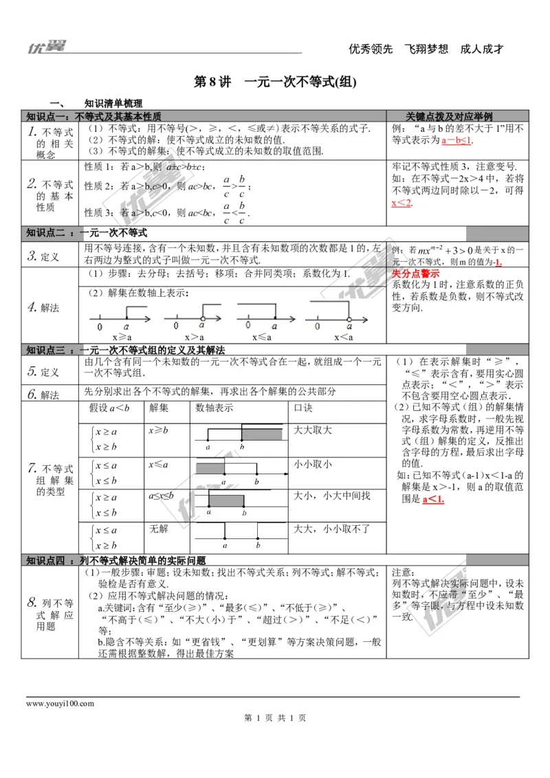 第8讲一元一次不等式(组)_湘教版初中数学课件_数学湘教版9下教案PPT课件配套资料_数学湘教版初中9年级下册--5.中考知识点梳理_第二单元方程(组)与不等式(组)