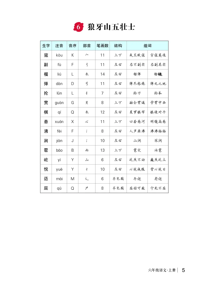 6狼牙山五壮士_6上语文-保存转存之后查看_09预学案部编六上语文_生字预习单-教用