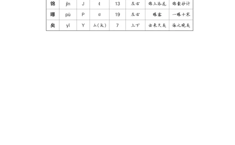 22文言文二则_6上语文-保存转存之后查看_09预学案部编六上语文_生字预习单-教用