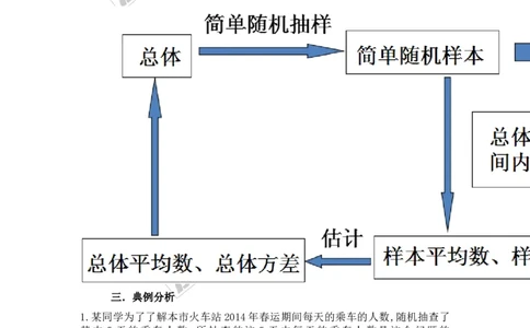 第5章复习2_湘教版初中数学课件_数学湘教版9上教案PPT课件配套资料_数学湘教版初中9年级上册--7.备课素材_文字版素材_教案