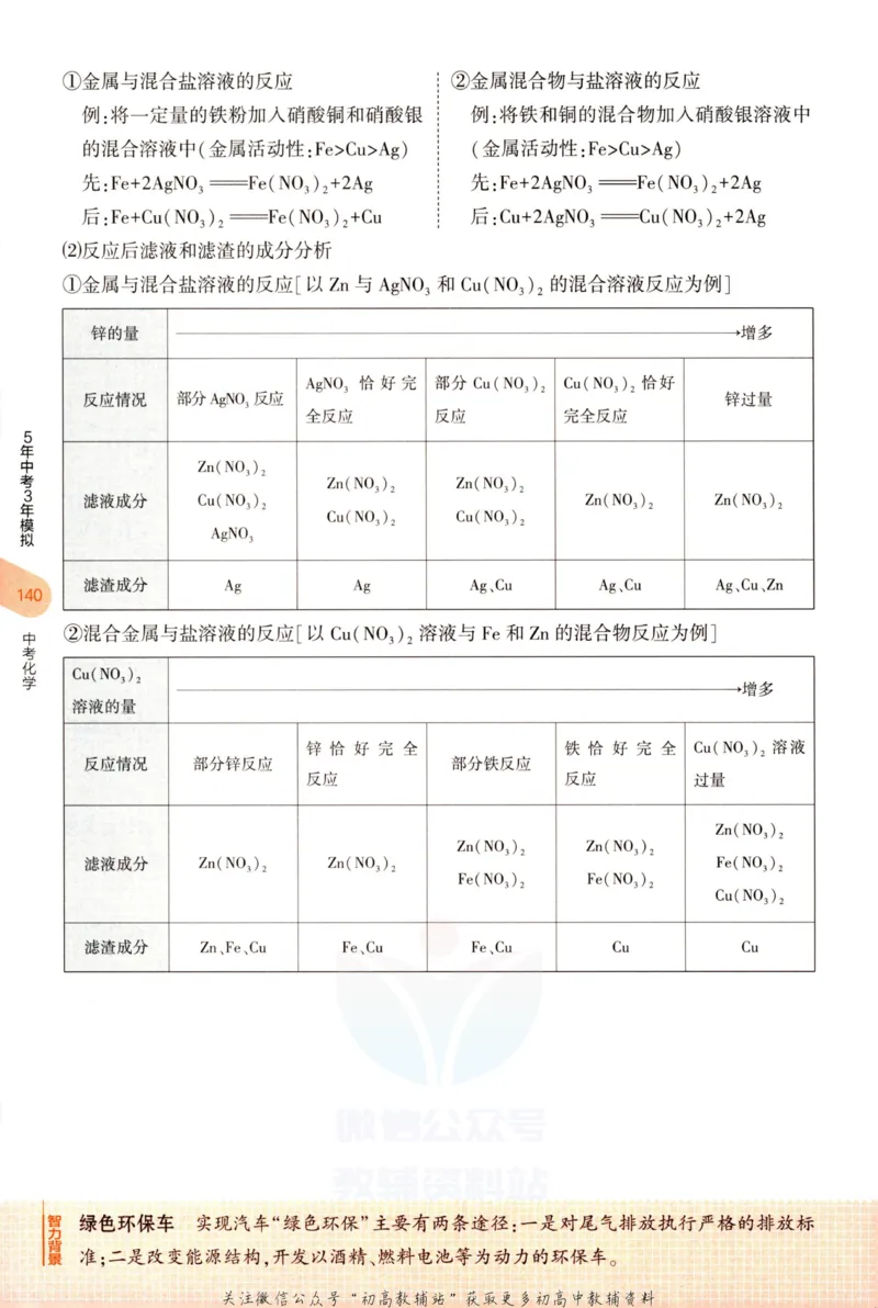 2023版《5年中考3年模拟》中考化学知识清单_53中考总复习_2023版