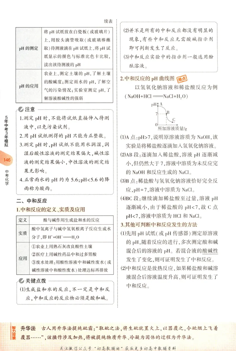 2023版《5年中考3年模拟》中考化学知识清单_53中考总复习_2023版