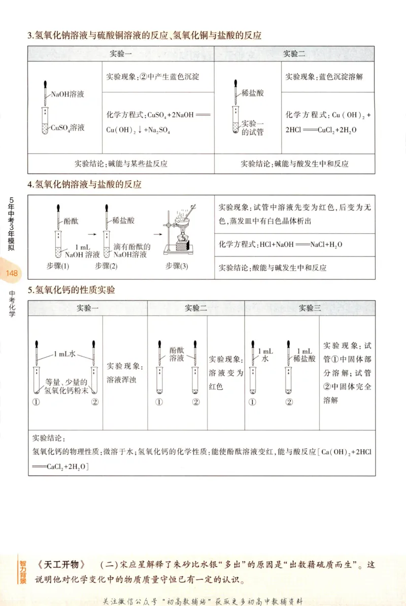 2023版《5年中考3年模拟》中考化学知识清单_53中考总复习_2023版