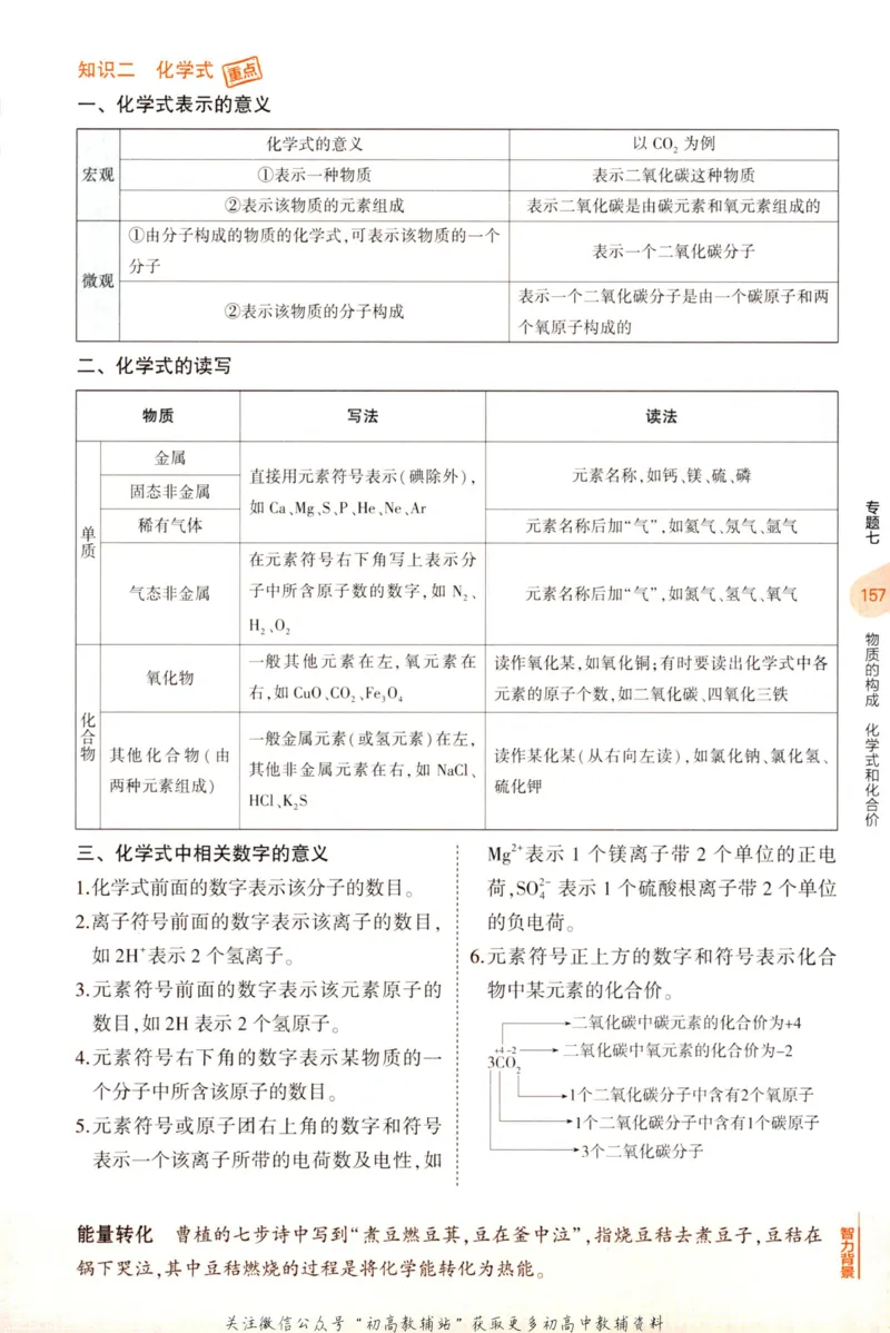 2023版《5年中考3年模拟》中考化学知识清单_53中考总复习_2023版