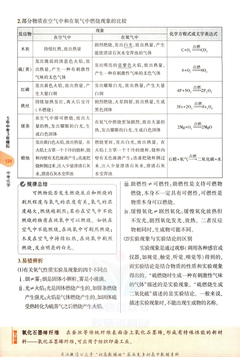 2023版《5年中考3年模拟》中考化学知识清单_53中考总复习_2023版