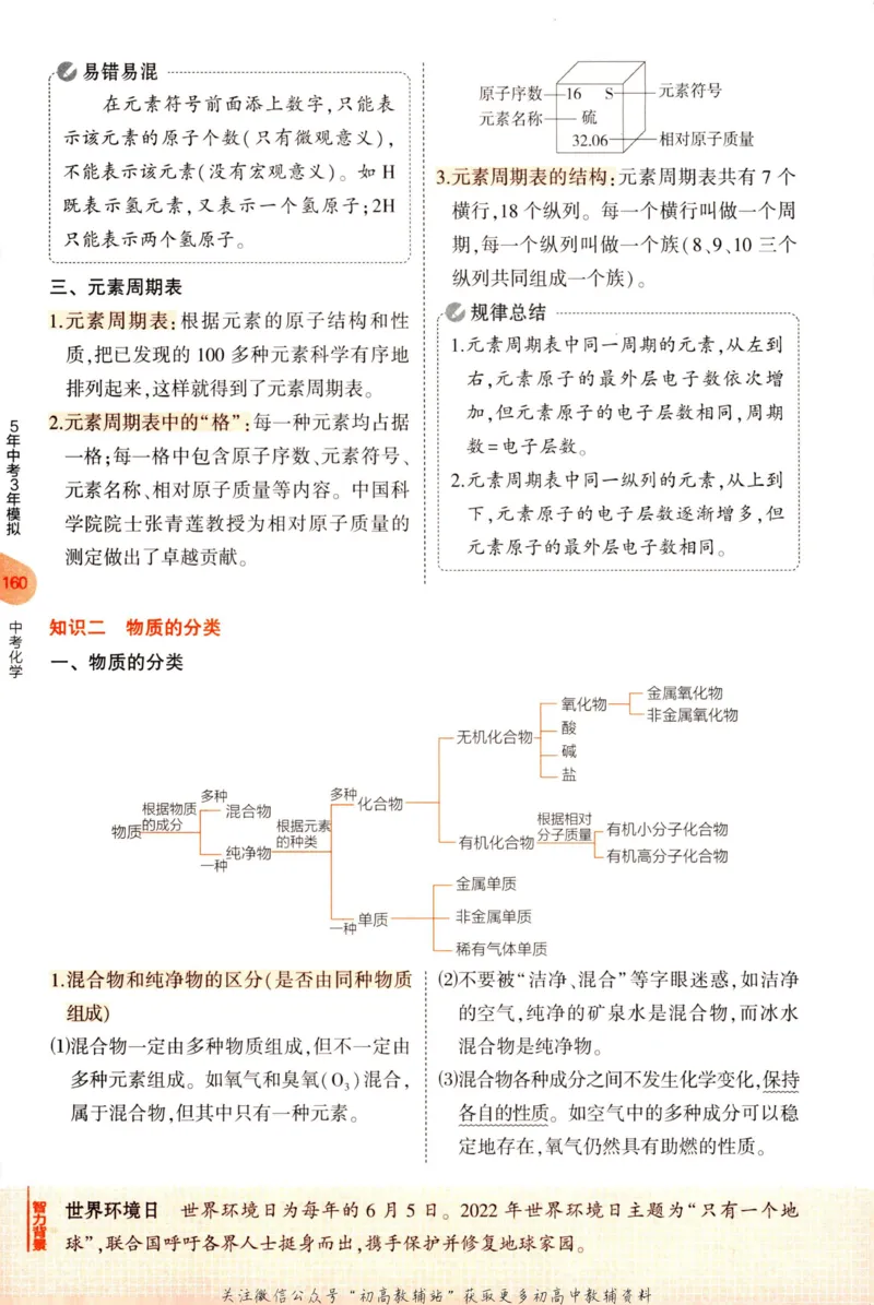 2023版《5年中考3年模拟》中考化学知识清单_53中考总复习_2023版