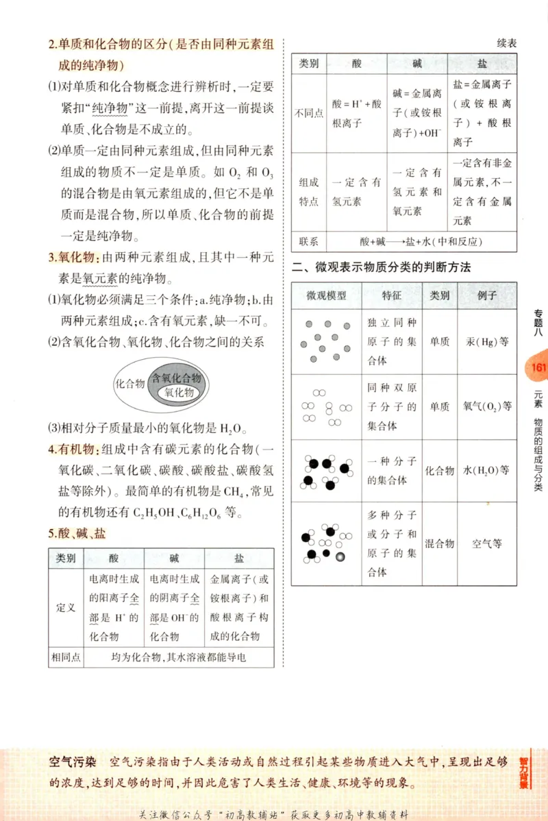 2023版《5年中考3年模拟》中考化学知识清单_53中考总复习_2023版