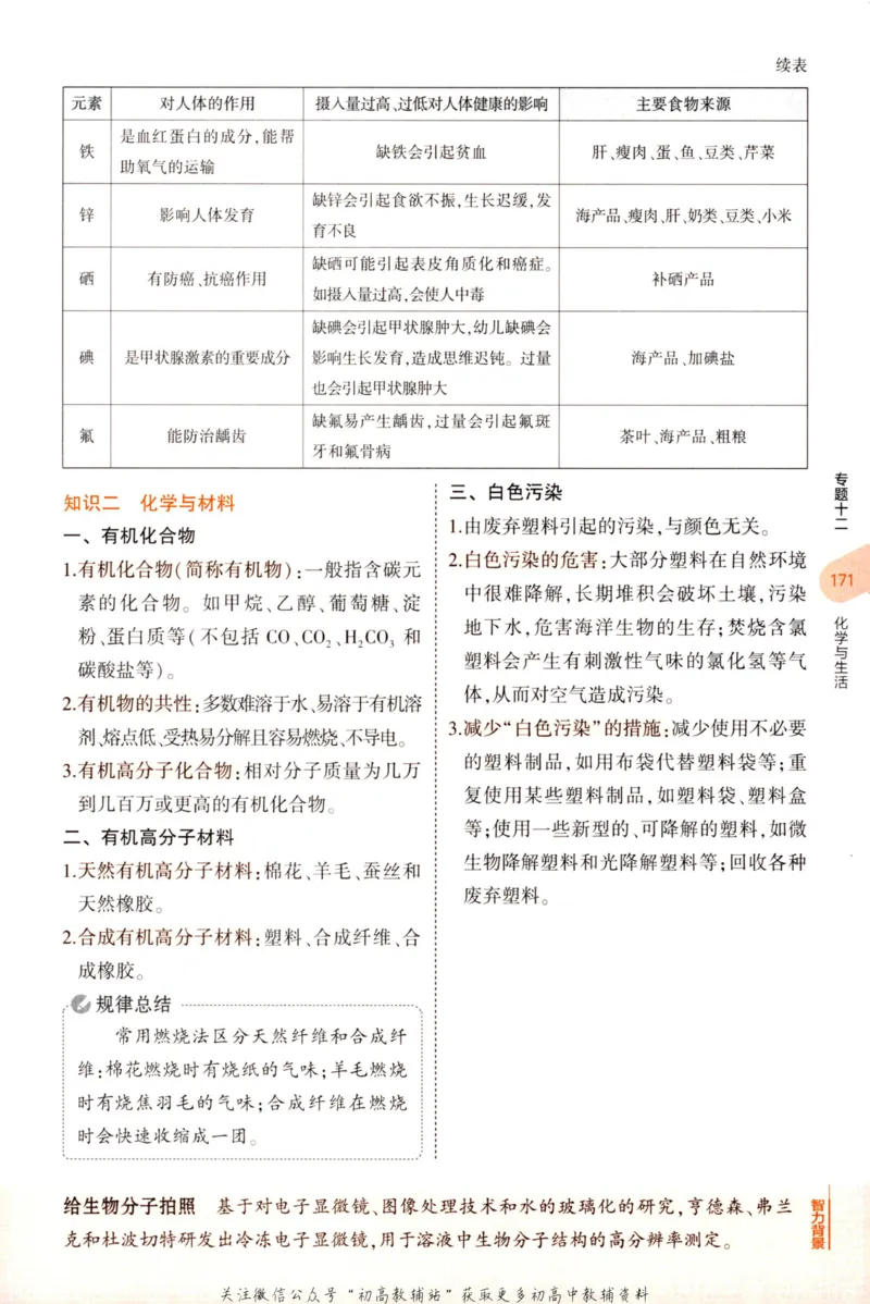 2023版《5年中考3年模拟》中考化学知识清单_53中考总复习_2023版