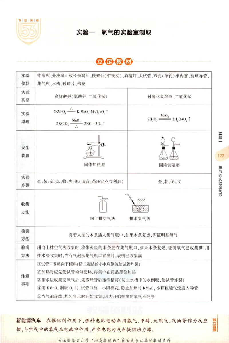 2023版《5年中考3年模拟》中考化学知识清单_53中考总复习_2023版