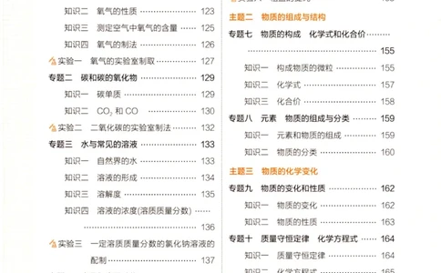 2023版《5年中考3年模拟》中考化学知识清单_53中考总复习_2023版