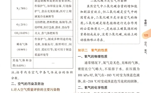 2023版《5年中考3年模拟》中考化学知识清单_53中考总复习_2023版