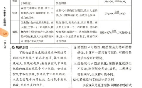 2023版《5年中考3年模拟》中考化学知识清单_53中考总复习_2023版