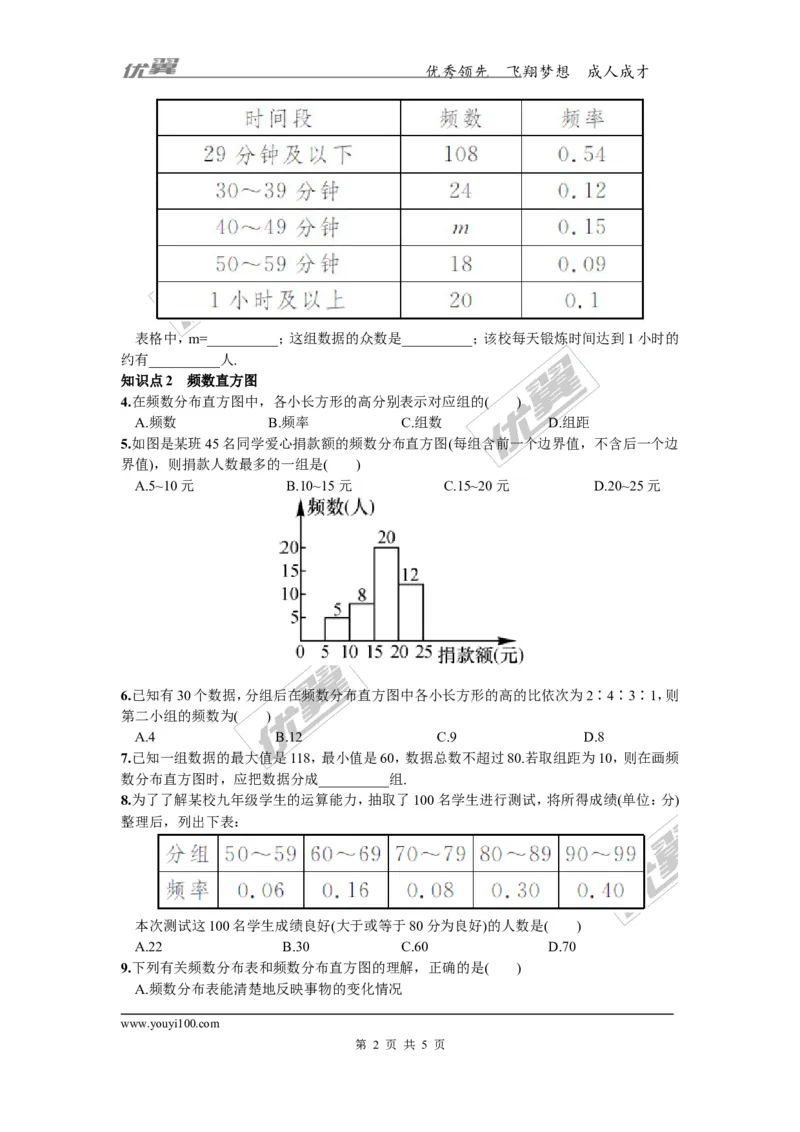 5.2频数直方图_湘教版初中数学课件_数学湘教版8下教案PPT课件配套资料_数学湘教版初中8年级下册习题试题_同步练习