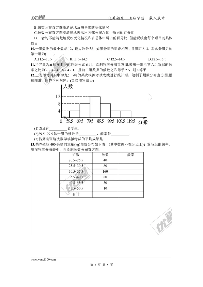 5.2频数直方图_湘教版初中数学课件_数学湘教版8下教案PPT课件配套资料_数学湘教版初中8年级下册习题试题_同步练习