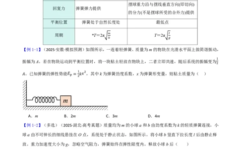 第39讲机械振动(原卷版)_2026高考物理_222026版物理《高考一轮复习举一反三》全国版_第39讲机械振动
