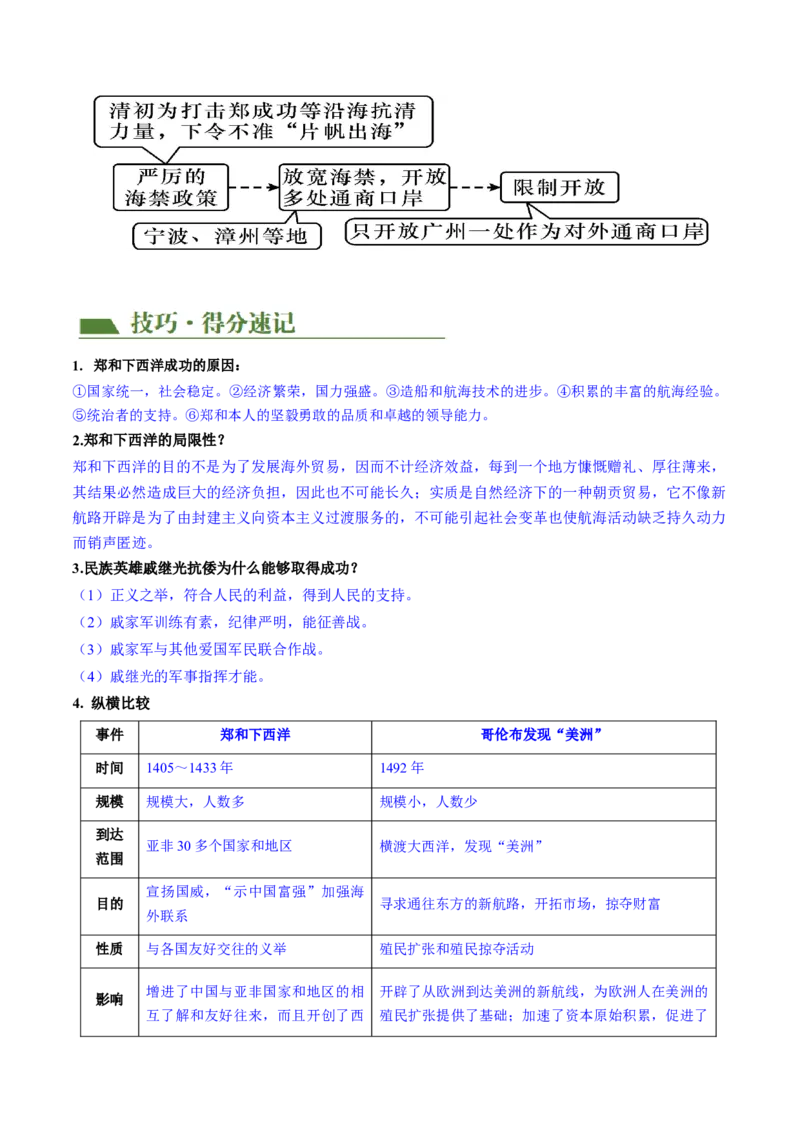 （讲义）专题06明清时期：统一多民族国家的巩固与发展（原卷版）_中考历史资料合集_中考历史一轮复习讲义_配套讲义（原卷版+解析版）