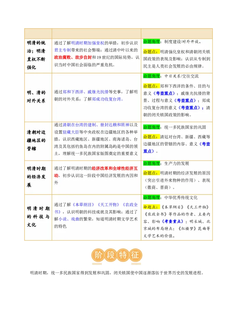 （讲义）专题06明清时期：统一多民族国家的巩固与发展（原卷版）_中考历史资料合集_中考历史一轮复习讲义_配套讲义（原卷版+解析版）