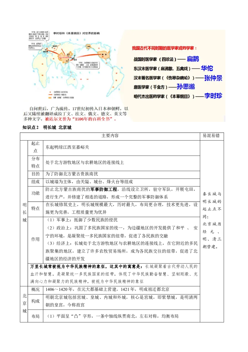 （讲义）专题06明清时期：统一多民族国家的巩固与发展（原卷版）_中考历史资料合集_中考历史一轮复习讲义_配套讲义（原卷版+解析版）