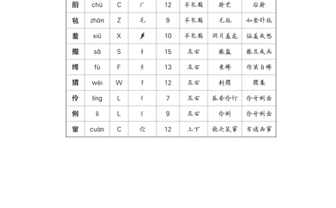 25少年闰土_6上语文-保存转存之后查看_09预学案部编六上语文_生字预习单-教用