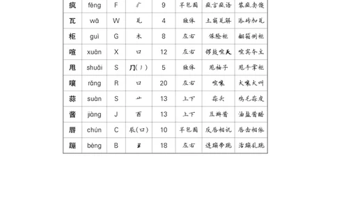 17盼_6上语文-保存转存之后查看_09预学案部编六上语文_生字预习单-教用