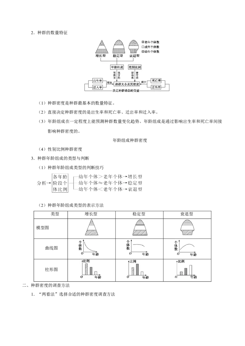 解密20种群和群落（讲义）-高频考点解密2021年高考生物二轮复习讲义+分层训练_新高考复习资料_2021年新高考资料_高频考点解密2021年高考生物二轮复习讲义+分层训练4.7更新