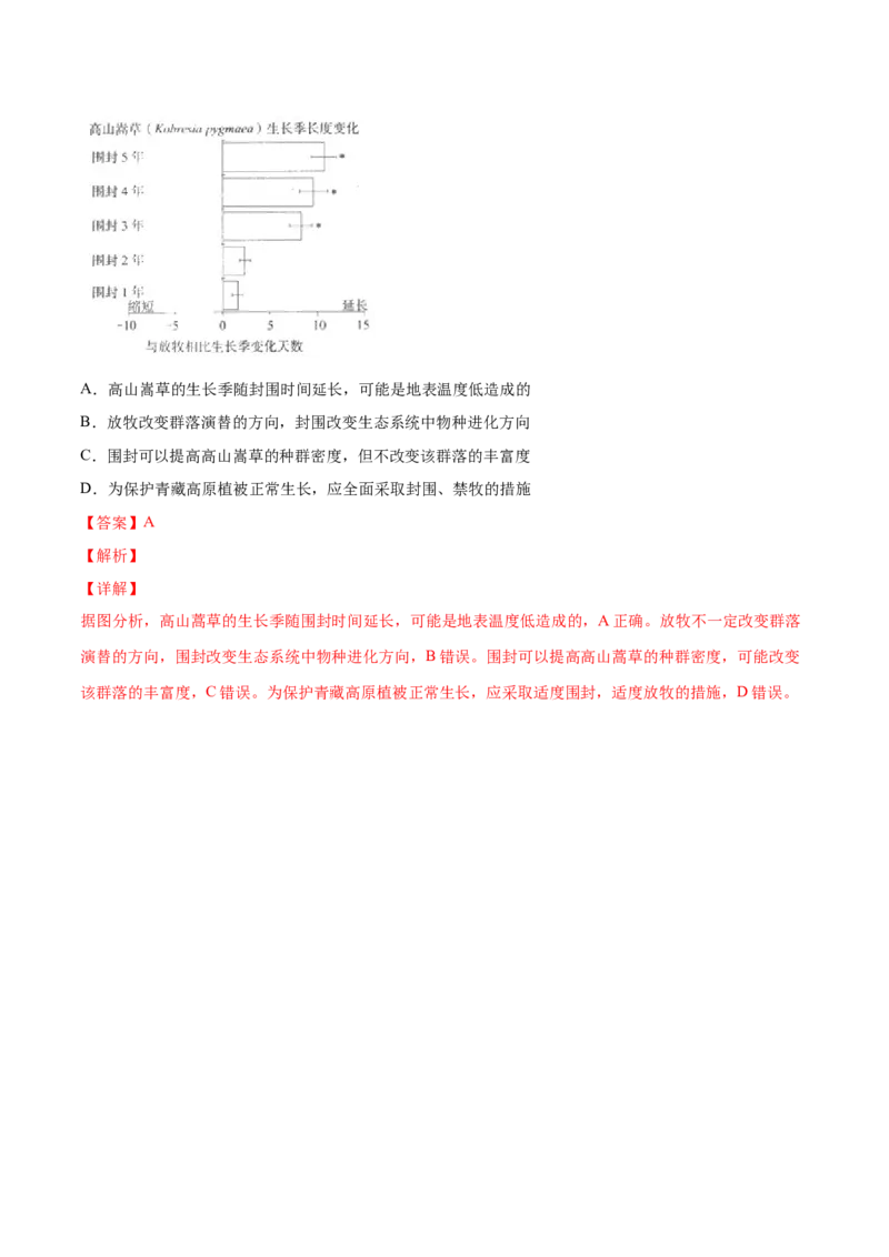 解密20种群和群落（讲义）-高频考点解密2021年高考生物二轮复习讲义+分层训练_新高考复习资料_2021年新高考资料_高频考点解密2021年高考生物二轮复习讲义+分层训练4.7更新