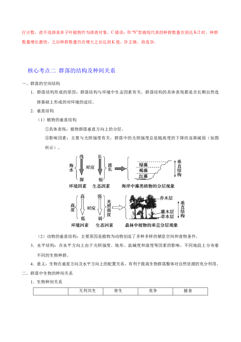 解密20种群和群落（讲义）-高频考点解密2021年高考生物二轮复习讲义+分层训练_新高考复习资料_2021年新高考资料_高频考点解密2021年高考生物二轮复习讲义+分层训练4.7更新