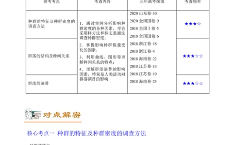 解密20种群和群落（讲义）-高频考点解密2021年高考生物二轮复习讲义+分层训练_新高考复习资料_2021年新高考资料_高频考点解密2021年高考生物二轮复习讲义+分层训练4.7更新