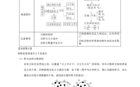 解密20种群和群落（讲义）-高频考点解密2021年高考生物二轮复习讲义+分层训练_新高考复习资料_2021年新高考资料_高频考点解密2021年高考生物二轮复习讲义+分层训练4.7更新