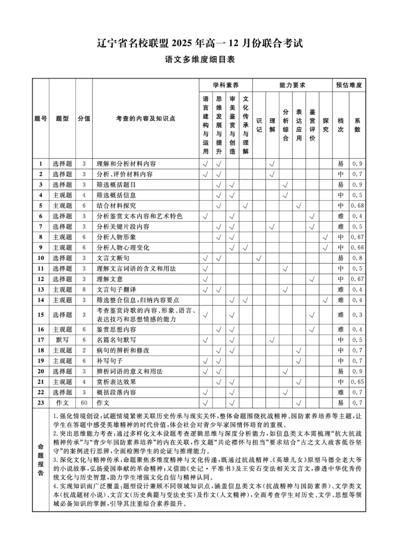 语文2025年辽宁高一12月联考答案_2025年12月高一试卷_251215辽宁省名校联盟2025-2026学年高一上学期12月联合考试（全）_辽宁省名校联盟2025-2026学年高一上学期12月联合考试语文试卷含答案