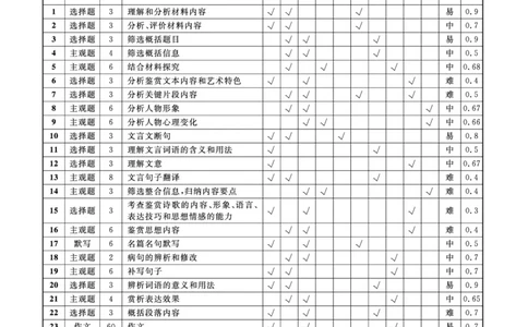 语文2025年辽宁高一12月联考答案_2025年12月高一试卷_251215辽宁省名校联盟2025-2026学年高一上学期12月联合考试（全）_辽宁省名校联盟2025-2026学年高一上学期12月联合考试语文试卷含答案