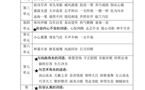 3.词语_6上语文-保存转存之后查看_15专项练习部编六上语文_专项练习_第一部分语言积累与运用_(一)语基要素梳理
