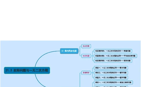 21.3实际问题与一元二次方程（教师版）_人教版数学九年级上册_版本二_九年级数学上册（人教版）_基础中等题型过关专练-U343_2026版
