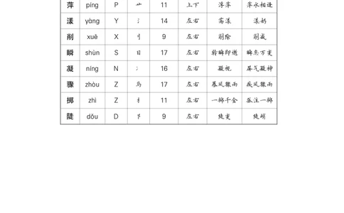 26好的故事_6上语文-保存转存之后查看_09预学案部编六上语文_生字预习单-教用