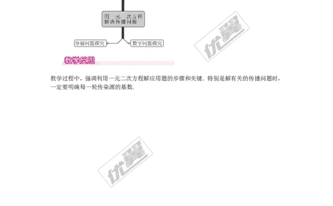 21.3第1课时传播问题与一元二次方程1_人教版数学九年级上册_版本一_人教版数学九年级上册（RJ）--2教案_人教版数学九年级上册（RJ）--2教案