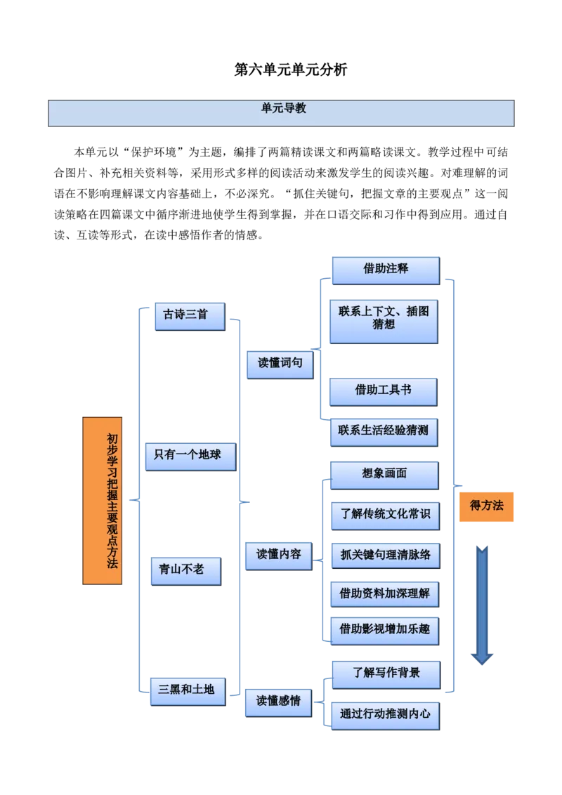 18古诗三首教案_6上语文-保存转存之后查看_03第1套课件+教案配套部编六上语文_6第六单元_18古诗三首
