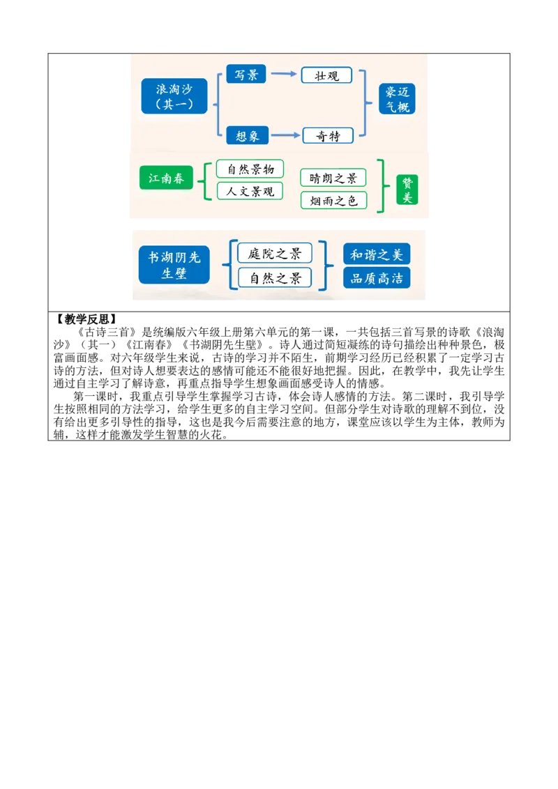 18古诗三首教案_6上语文-保存转存之后查看_03第1套课件+教案配套部编六上语文_6第六单元_18古诗三首