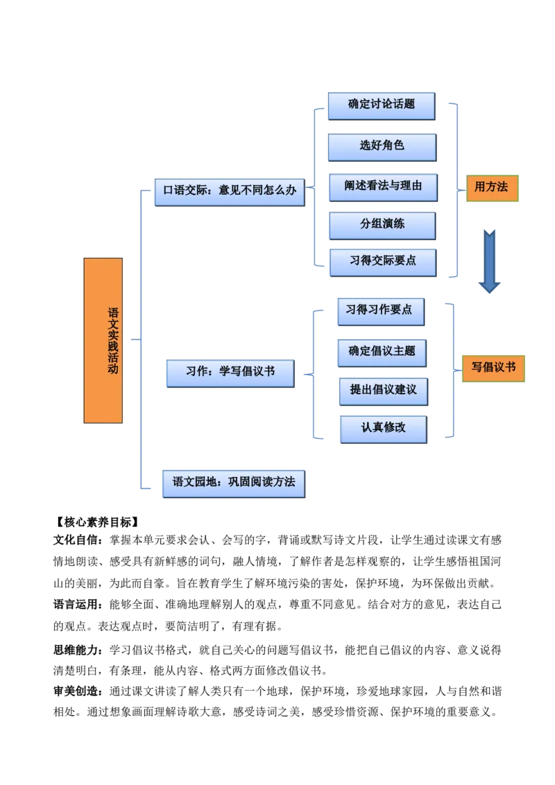 18古诗三首教案_6上语文-保存转存之后查看_03第1套课件+教案配套部编六上语文_6第六单元_18古诗三首