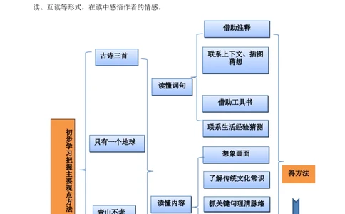 18古诗三首教案_6上语文-保存转存之后查看_03第1套课件+教案配套部编六上语文_6第六单元_18古诗三首