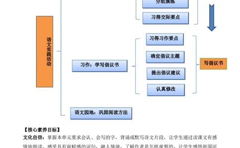 18古诗三首教案_6上语文-保存转存之后查看_03第1套课件+教案配套部编六上语文_6第六单元_18古诗三首