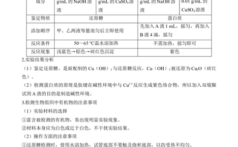 （1）细胞的分子组成&mdash;&mdash;2025届高考生物二轮复习易错重难提升（含解析）_2025年新高考资料_二轮复习_2025届高考生物二轮复习易错重难提升（含解析）