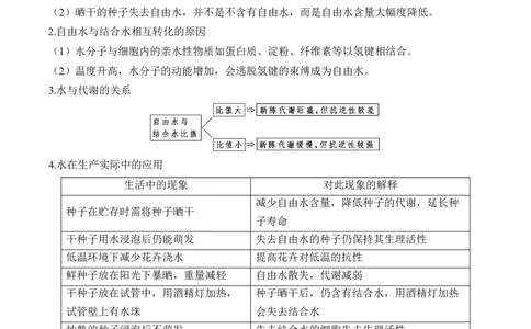 （1）细胞的分子组成&mdash;&mdash;2025届高考生物二轮复习易错重难提升（含解析）_2025年新高考资料_二轮复习_2025届高考生物二轮复习易错重难提升（含解析）
