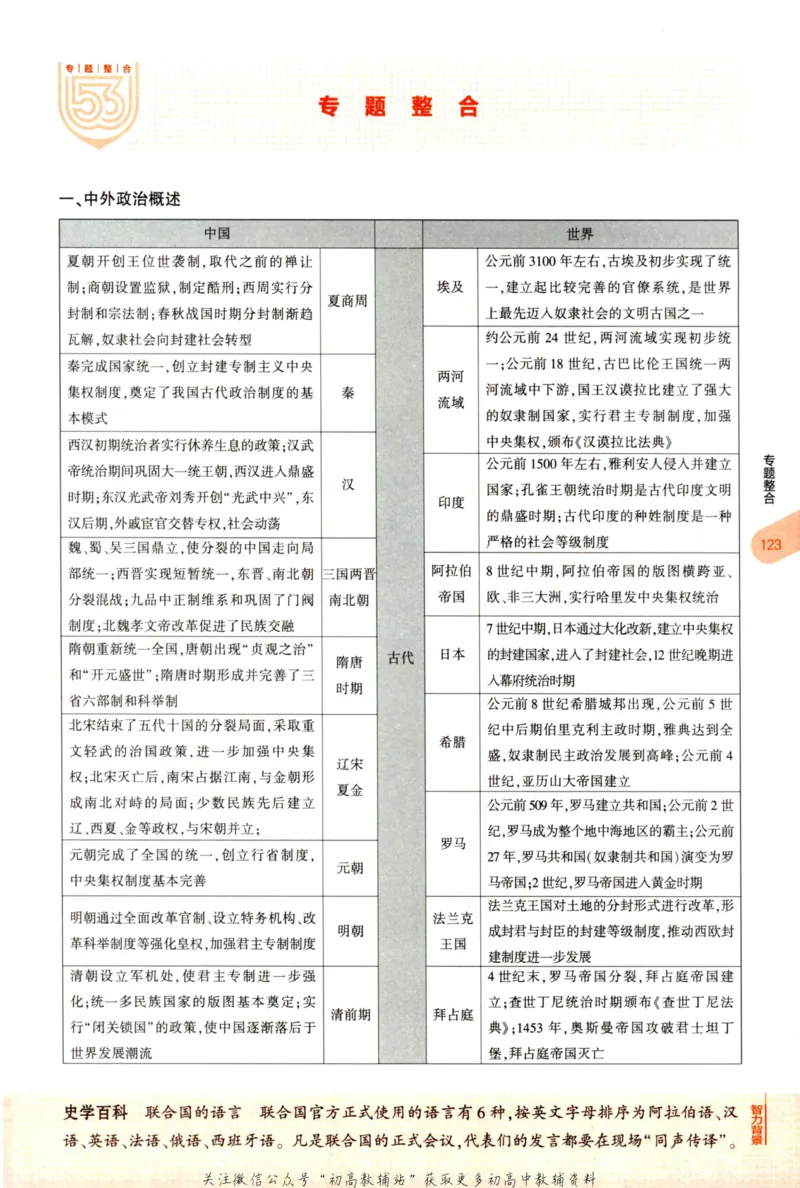 2023版《5年中考3年模拟》中考历史_53中考总复习_2023版