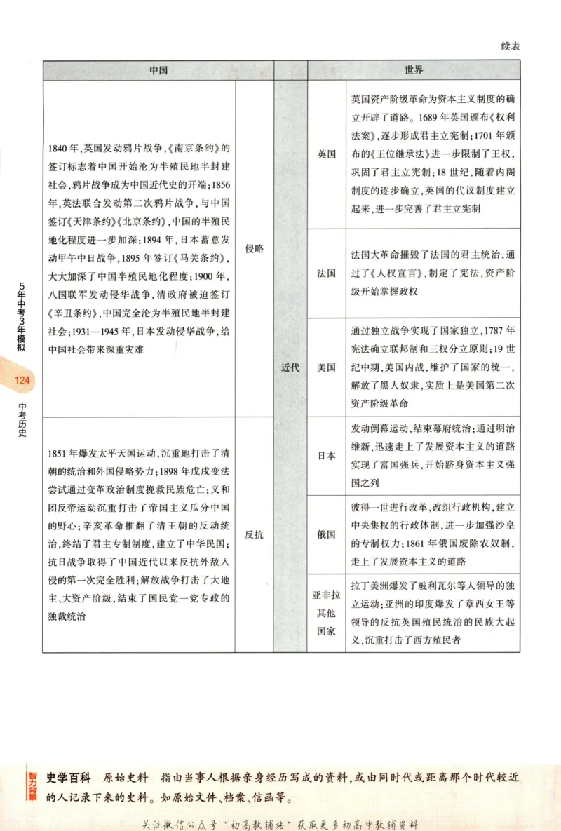 2023版《5年中考3年模拟》中考历史_53中考总复习_2023版
